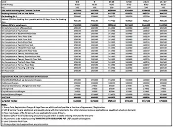 Assetz Zen and Sato Apartment Price Sheet, Cost Sheet, Cost Break Up, Payment Schedule, Price Breakup, Best Offer Price, Best Price, All Inclusive Price, Bank approvals, Payment Schemes, launch Offer Price, Prelaunch Offer Price, Final Price by Assetz Property Group located at Yelahanka, Bagalur Main Road, Sathanur, next to SH 104, Bangalore Karnataka
